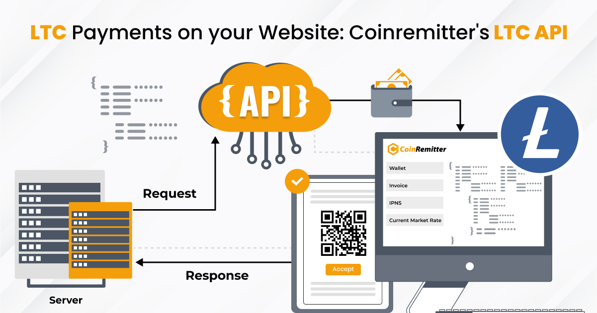 Integrate LTC API | Accept Litecoin Payments on Your Website